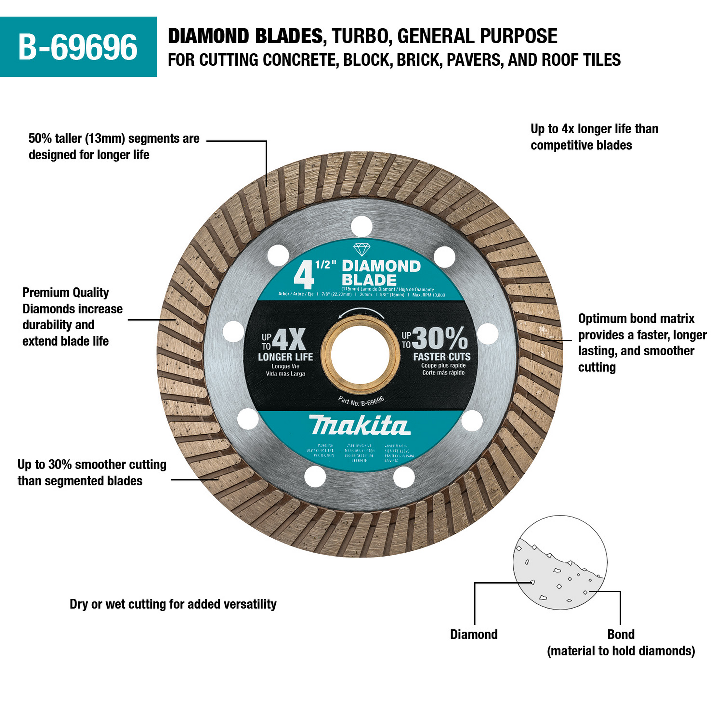 Diamond Blade, 4‑1/2" Turbo, General Purpose Makita
