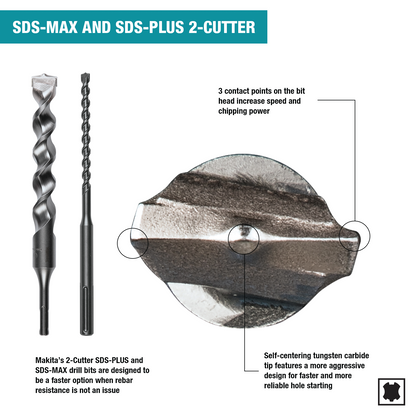 Bit, 2‑Cutter 1/2" x 6" SDS‑PLUS Makita