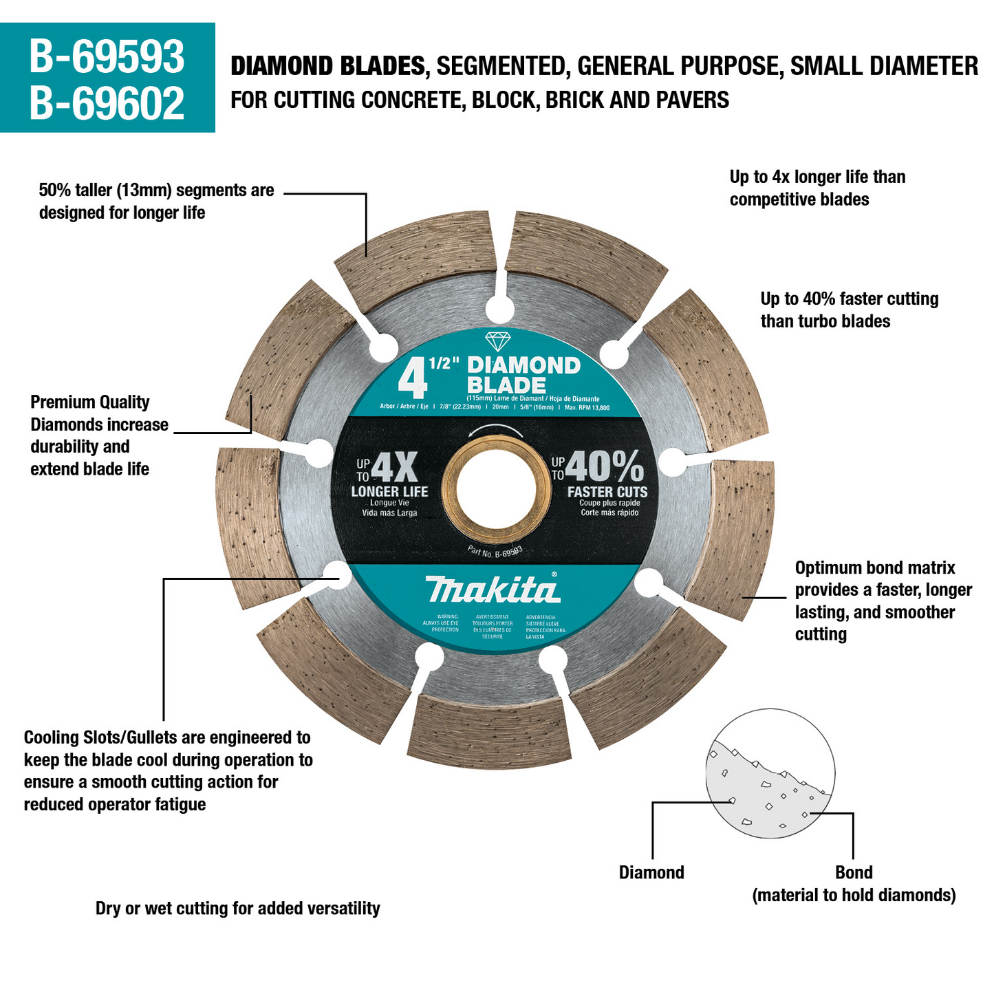 Diamond Blade, 4-1/2" Segmented, General Purpose Makita