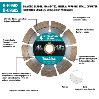 Diamond Blade, 4-1/2" Segmented, General Purpose Makita