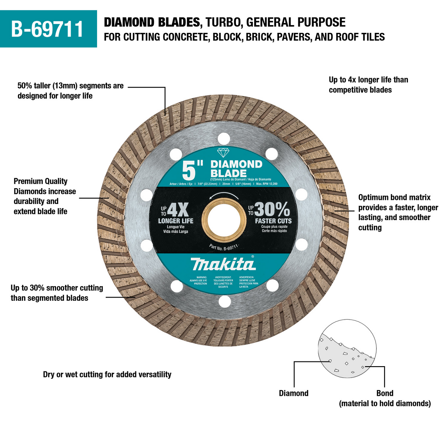 Diamond Blade, 5" Turbo, General Purpose Makita