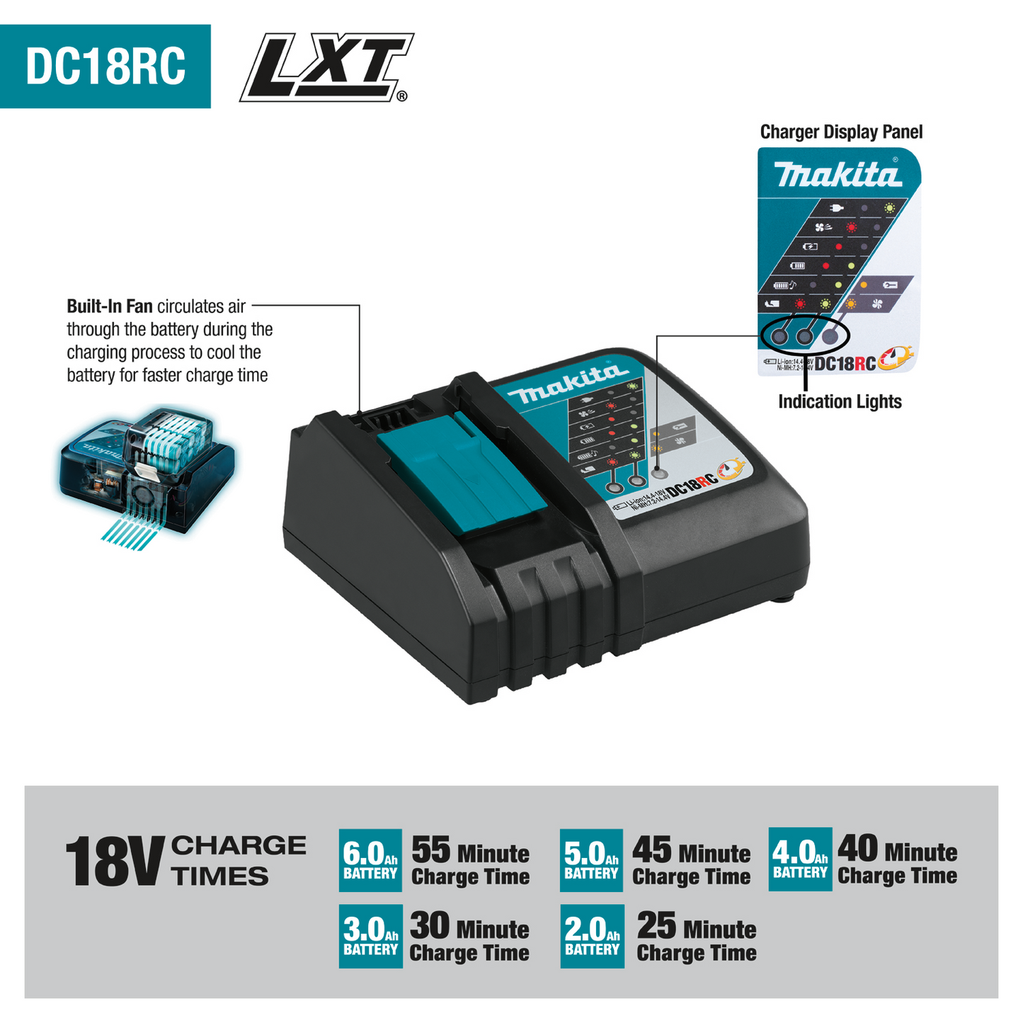 Rapid Optimum Charger 18V LXT® Lithium‑Ion Makita